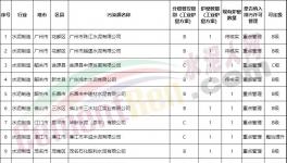 達(dá)不到超低排放，水泥企業(yè)不得定為A級(jí)！