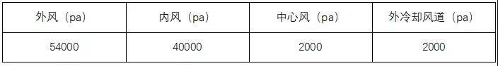 提產(chǎn)、提質(zhì)、降耗，山水水泥技改經(jīng)驗(yàn)分享！