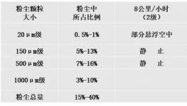 ?抑制揚(yáng)塵超標(biāo)！萬年青、東方希望等水泥企業(yè)都在用這套系統(tǒng)!