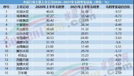 毛利率高達(dá)近50%！這家水泥企業(yè)盈利能力遠(yuǎn)超海螺水泥！