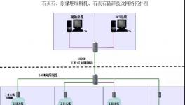 無人值守系統(tǒng)助推水泥企業(yè)實現(xiàn)智能化管控！