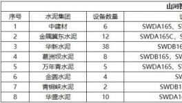 高效、節(jié)能、環(huán)保、智能，水泥綠色礦山建設(shè)少不了它！