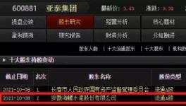 大棋！海螺入股亞泰！或另有想法！