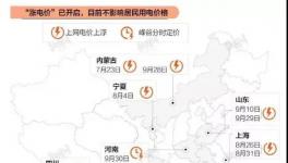 注意！10月15日起！電費上漲不受限！1700多家水泥廠受影響！
