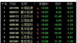 大跌100元/噸！發(fā)改委“叫停”亂漲價！連發(fā)3文！
