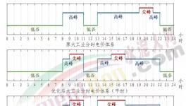 電價大漲80%！這里水泥大漲200元/噸！