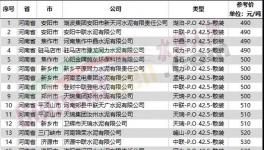 扛不住！水泥大省停產(chǎn)保價(jià)！