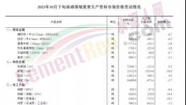 又跌200元/噸??！水泥廠卻集體停窯了！
