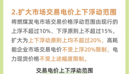 電價改革滿月，20余省份啟動調(diào)整！