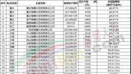 動手！海螺水泥連續(xù)收購多家水泥廠！