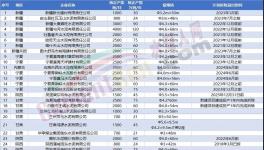 定了！這312條水泥生產(chǎn)線關停！(附名單)