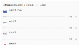 重磅！2021年水泥十大質(zhì)量品牌來襲！