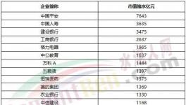 1075億沒了！海螺水泥被“剔出局”！