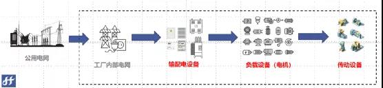專業(yè)人員減少50%，減少檢修成本50%，央企和萬噸線這樣做！