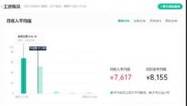 重磅！海螺、紅獅、華新、冀東、員工工資公布！