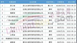 難！海螺叫“苦”！紅獅部分項目被“停”！
