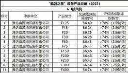 節(jié)電35%以上，水泥生產(chǎn)線改造前必讀！
