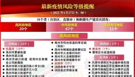 疫情反撲！高速“被封”！31省市發(fā)緊急通知！