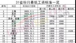 驚訝！海螺“強休”！只發(fā)“低保工資”！