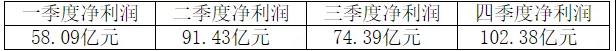 剛剛！海螺業(yè)績“泡湯”！五大區(qū)域領(lǐng)導層公布！