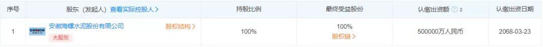 50億元！海螺水泥旗下新能源公司注冊資本暴增900%！