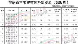 慘!“價(jià)格戰(zhàn)”開(kāi)打！這里水泥價(jià)格“腰斬”！