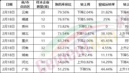 慘淡！全國復(fù)工率發(fā)布！水泥將供大于求！