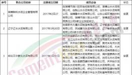 散伙！14家聯(lián)合水泥公司“名存實亡”！