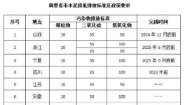 ?低功耗、高穩(wěn)定性，這項技術輕松應對水泥行業(yè)各項復雜抑塵環(huán)境！