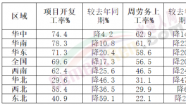 重磅！2022年全國(guó)重點(diǎn)項(xiàng)目發(fā)布！熟料率先漲價(jià)！