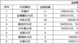 高效、節(jié)能、環(huán)保、智能，水泥綠色礦山建設(shè)少不了它！