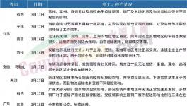 全停！禁運(yùn)！廣東、山東、江蘇水泥大省“淪陷”！
