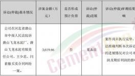 涉及金額3619余萬(wàn)元，這家水泥企業(yè)拖延支付貨款！