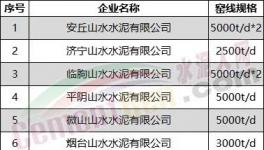 突發(fā)！水泥大省停產(chǎn)“叫?！?！提前開窯！