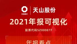 中國神泥！天山股份公布2021年度業(yè)績！