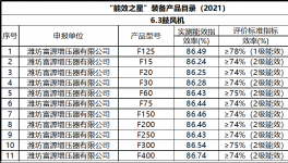 節(jié)能高效免維護，山水、海螺、金圓水泥節(jié)電就用它！