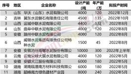 火爆！22條水泥線將點(diǎn)火?。ǜ矫麊危?></a>
							</div>
												<div   id=
