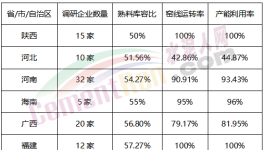 “自殺式”降價50元/噸！大半個中國水泥跌不停！