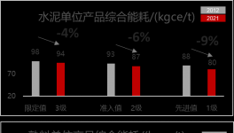 400多條水泥熟料線面臨淘汰？詳解新能耗標(biāo)準(zhǔn)，快速節(jié)電有妙招！