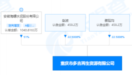 持股51%！海螺水泥又投資一再生資源企業(yè)！