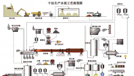 信云智聯(lián)！打通水泥企業(yè)安全生產(chǎn)管理最關(guān)鍵一環(huán)！