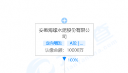 海螺水泥成立40多家新公司?。ǜ矫麊危?></a>
							</div>
												<div   id=