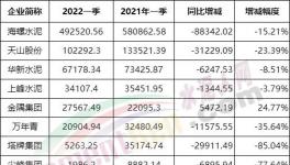 冀東、亞泰、福建“暴虧”！各大水泥廠利潤大比拼！