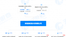 海螺水泥入手宏基水泥股權(quán)，同期成立多家新公司！