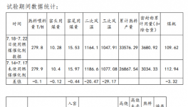 數(shù)十項專利技術，眾多企業(yè)使用節(jié)煤技術!