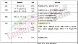十余個省市地區(qū)水泥熟料企業(yè)停產救市！
