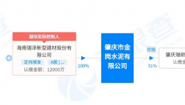 華潤水泥又收購一家水泥公司！