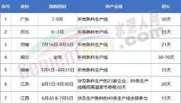 金隅冀東、亞泰、山水、北方等多家水泥召開座談會！