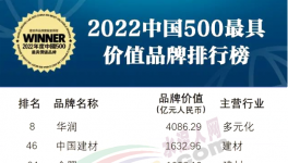 中國建材、金隅、華新、海螺、紅獅等入選中國500最具價(jià)值品牌！