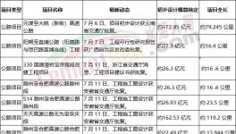 火爆！海螺、華新、華潤多家水泥廠上項(xiàng)目！